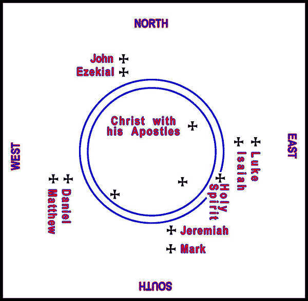 Fig. 4 Schematic Monastic City based on the plan in the Life of St. Moluag (after L.A. Butler)